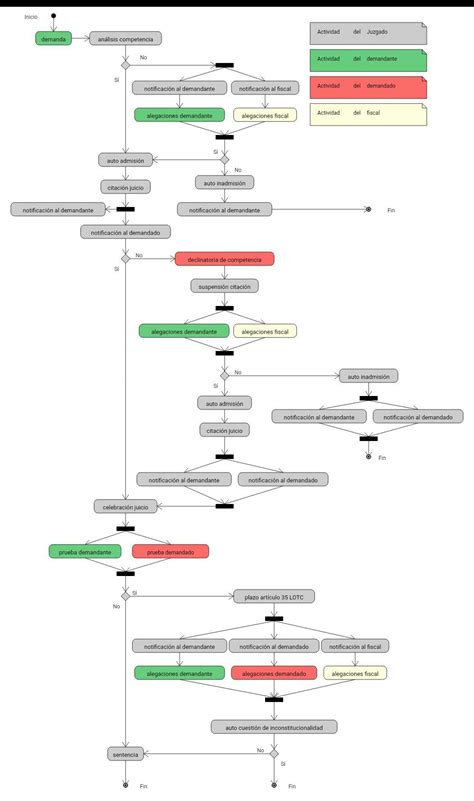 Image result for Road Map for Angular Developer