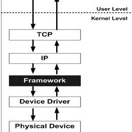 Image result for Framework Module Template