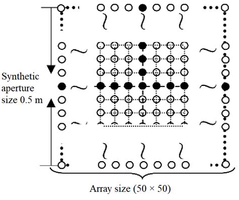 T Array に対する画像結果