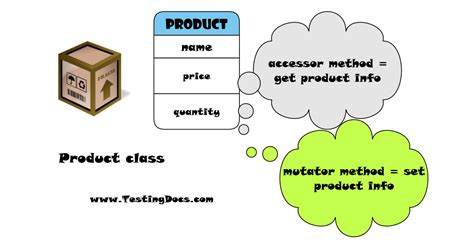 Image result for Beginner Accessor and Mutator Code Example