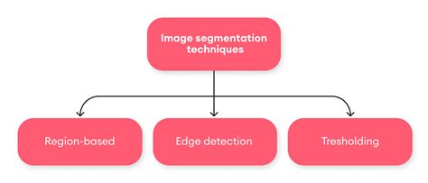 Image result for Machine Vision Segmentation