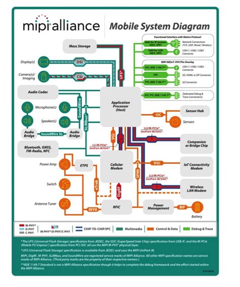Image result for IP Integration Module