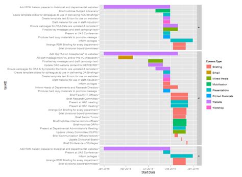 Image result for Ggplot Segment Chart