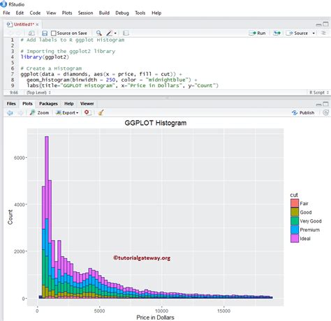 Toradh íomhá ar Ggplot Histogram R