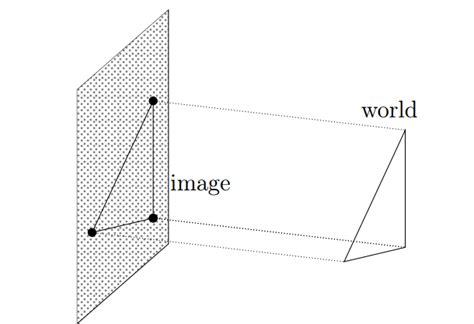Image result for Orthographic Projection in Computer Graphics Image