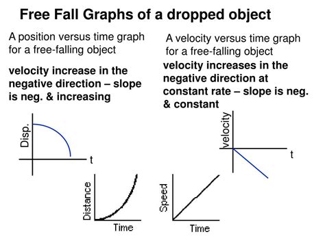 Afbeeldingsresultaten voor One-Dimensional Motion Graph