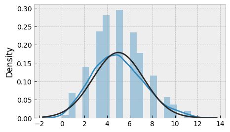 Afbeeldingsresultaten voor Non-Normal Fit Distribution
