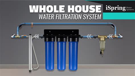 Whole House Water Filter Systems.com に対する画像結果