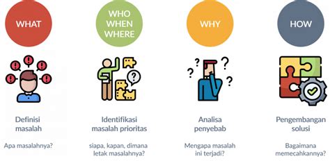 Contoh Membuat Format Problem Solving に対する画像結果