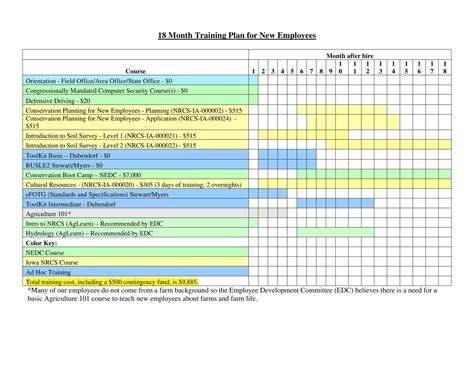 SQL Training Plan Xcel に対する画像結果