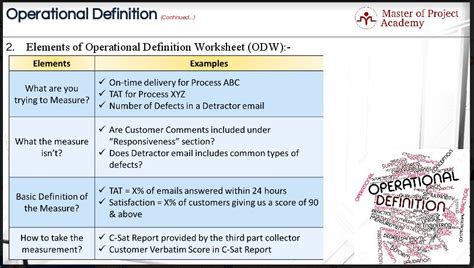 Toradh íomhá ar Defining of Operational Research