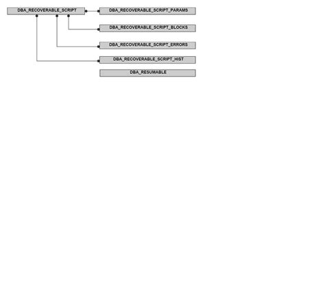 Image result for Oracle Database Flowchart Diagram