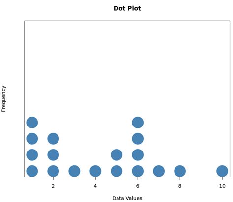 Image result for Plot Distribution