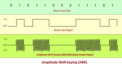 Digital Modulation Techniques に対する画像結果