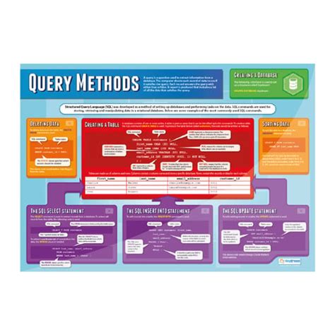 Image result for Programming Principles Summary Poster