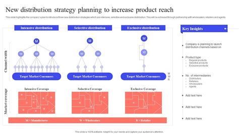 Image result for HubSpot Distribution Strategy