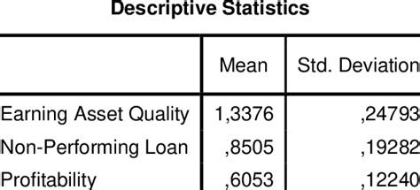 Image result for Descriptive Research Statistical Analysis