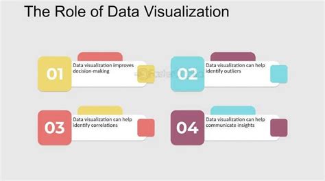 Image result for Data Decision Visualization