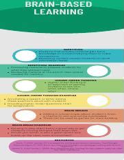 Image result for Brain-Based Career Development Model