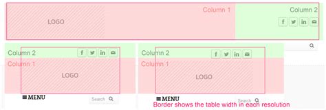 Image result for HTML Table Header with Group