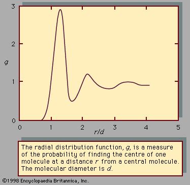 Image result for Radial Distribution Python