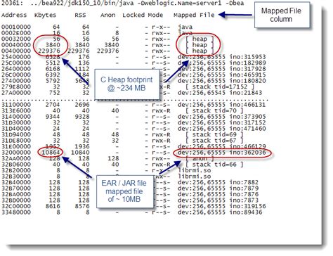Image result for Memory Mapped File Java