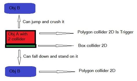 Toradh íomhá ar +Unity Istrigger Not Working