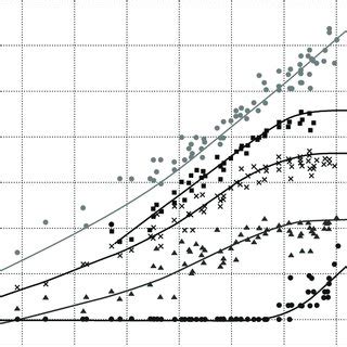 Image result for Transistor Count and Clock Speed