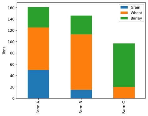 Image result for Python Pandas Plot Icons