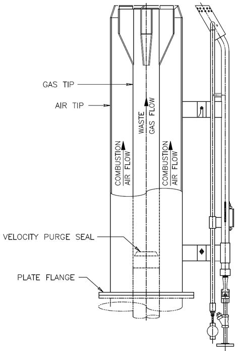 Image result for Fighter Jet Flares SysML Sequence Diagram