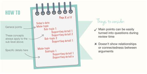 Image result for Outlining Method