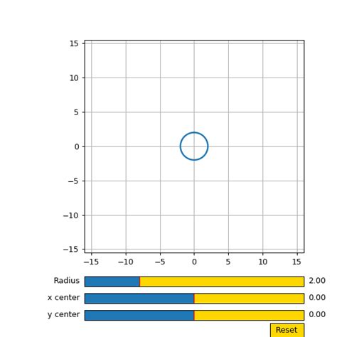Displays with Sliders in Matplotlib に対する画像結果