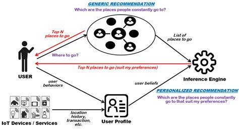 Toradh íomhá ar Machine Learning Model Outline