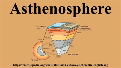 Image result for Diagram of Asthenosphere