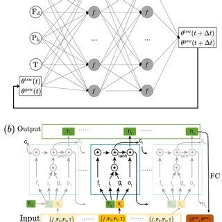 Toradh íomhá ar Lstm Deep Learning Layers Structure