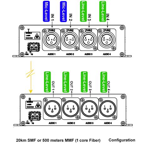 Image result for Line Level Audio Signal