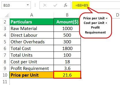 Image result for How to Calculate Cost per Unit