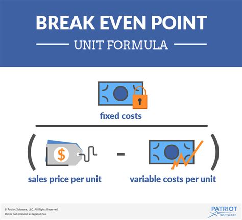 Image result for Formula Breakdown Visual