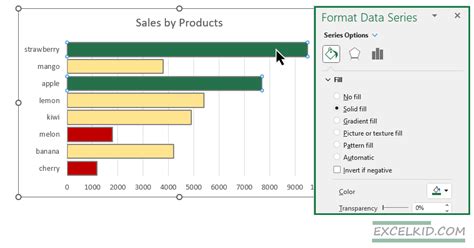 Image result for Conditional Formatting Excel Dashboard