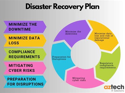 Image result for Disaster Recovery Procedure