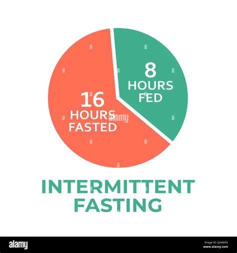 Image result for Intermittent Fasting Time Chart
