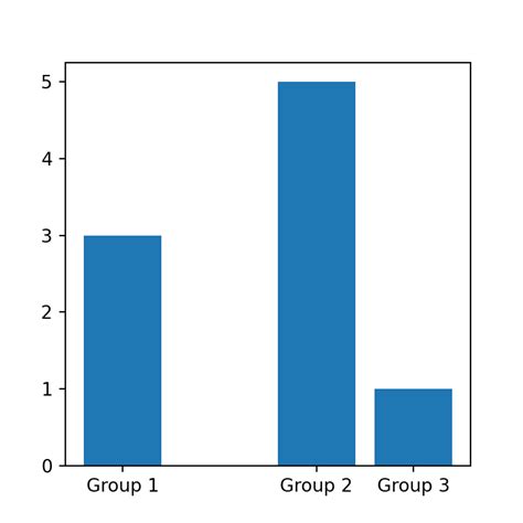 Afbeeldingsresultaten voor Add Zoom Plot in Python Graph