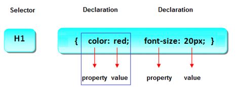 Image result for CSS Image Properties