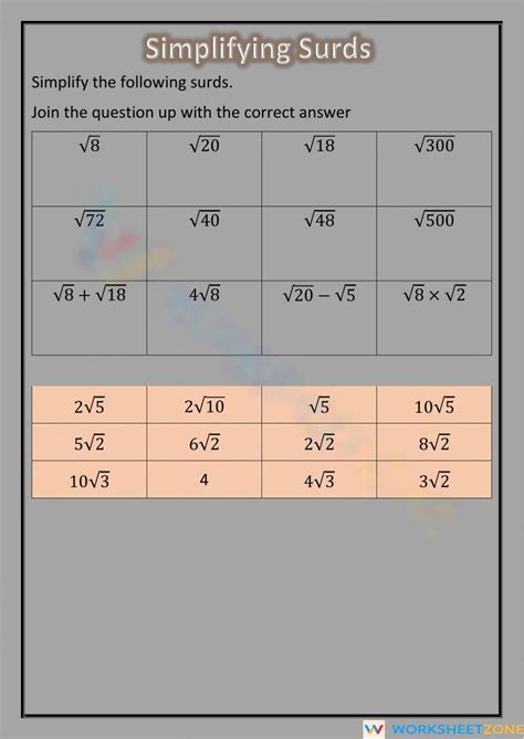 Image result for Simplifying Surds Worksheet