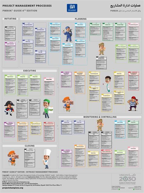 Image result for Project Management Stock Process