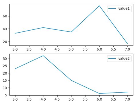 Matplotlib Figure Label に対する画像結果
