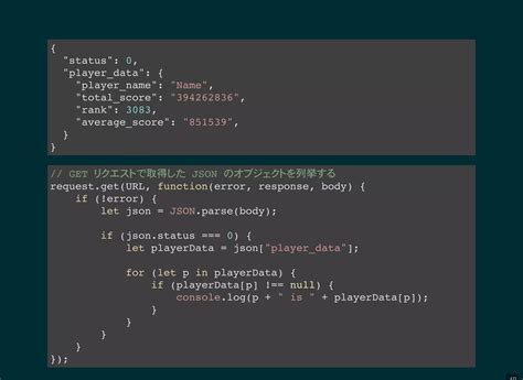 Coding Writing に対する画像結果