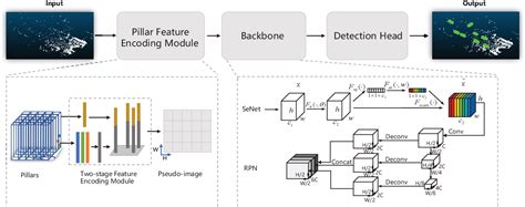 Pillar Box Encoding に対する画像結果