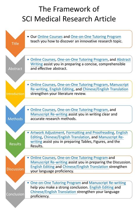 Sci Language Framework に対する画像結果