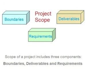 Image result for Project Scope Boundaries Example